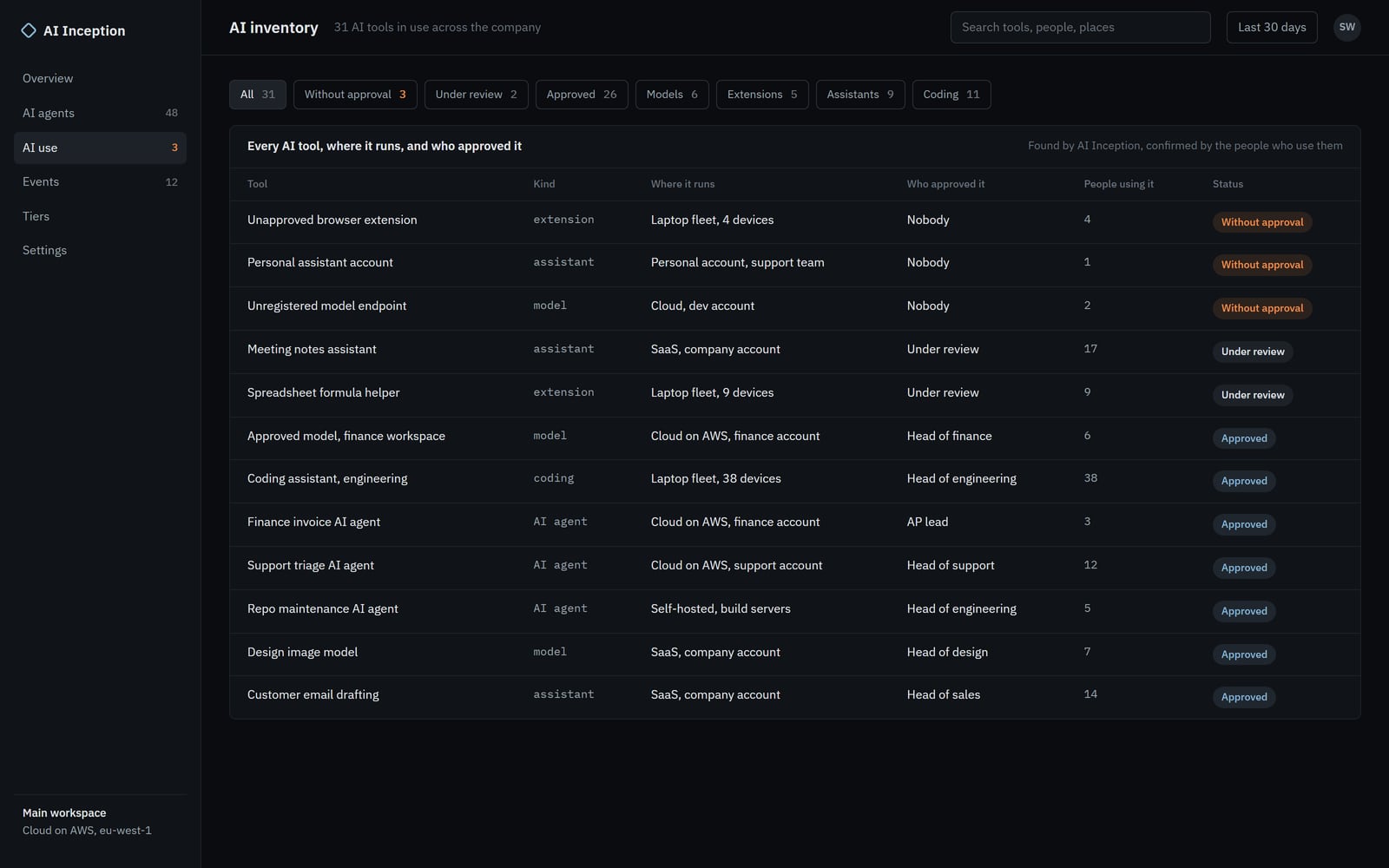 The AI inventory listing every AI tool with its kind, where it runs, who approved it, and three tools without approval